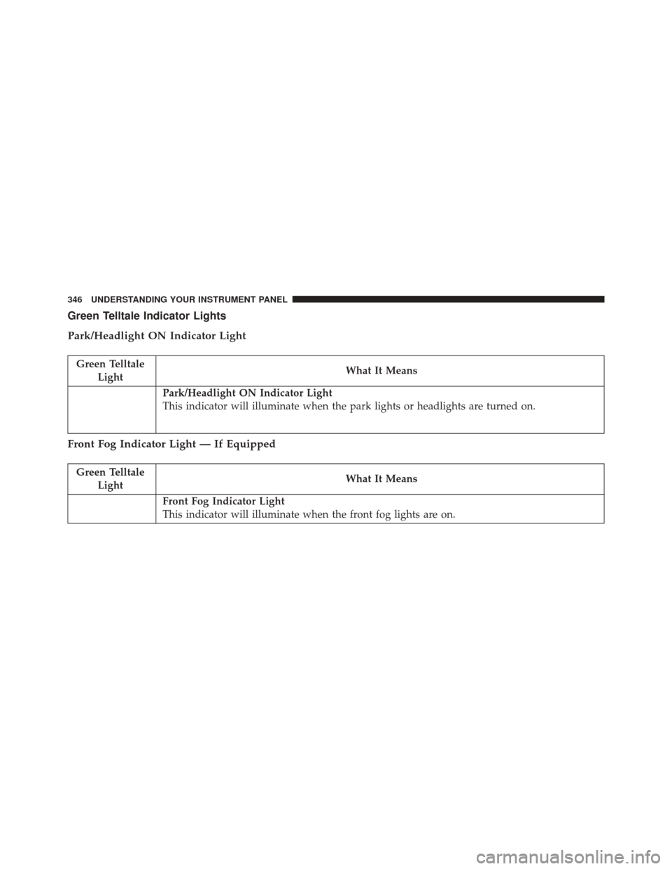 CHRYSLER 200 2016 2.G Owners Manual Green Telltale Indicator Lights
Park/Headlight ON Indicator Light
Green TelltaleLight What It Means
Park/Headlight ON Indicator Light
This indicator will illuminate when the park lights or headlights 