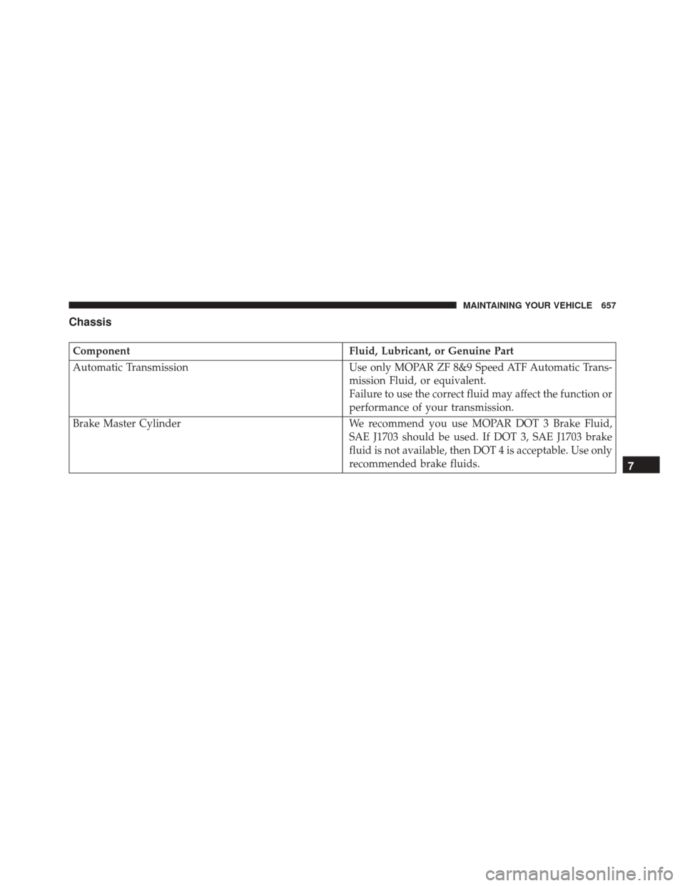 CHRYSLER 200 2016 2.G Owners Manual Chassis
ComponentFluid, Lubricant, or Genuine Part
Automatic Transmission Use only MOPAR ZF 8&9 Speed ATF Automatic Trans-
mission Fluid, or equivalent.
Failure to use the correct fluid may affect the