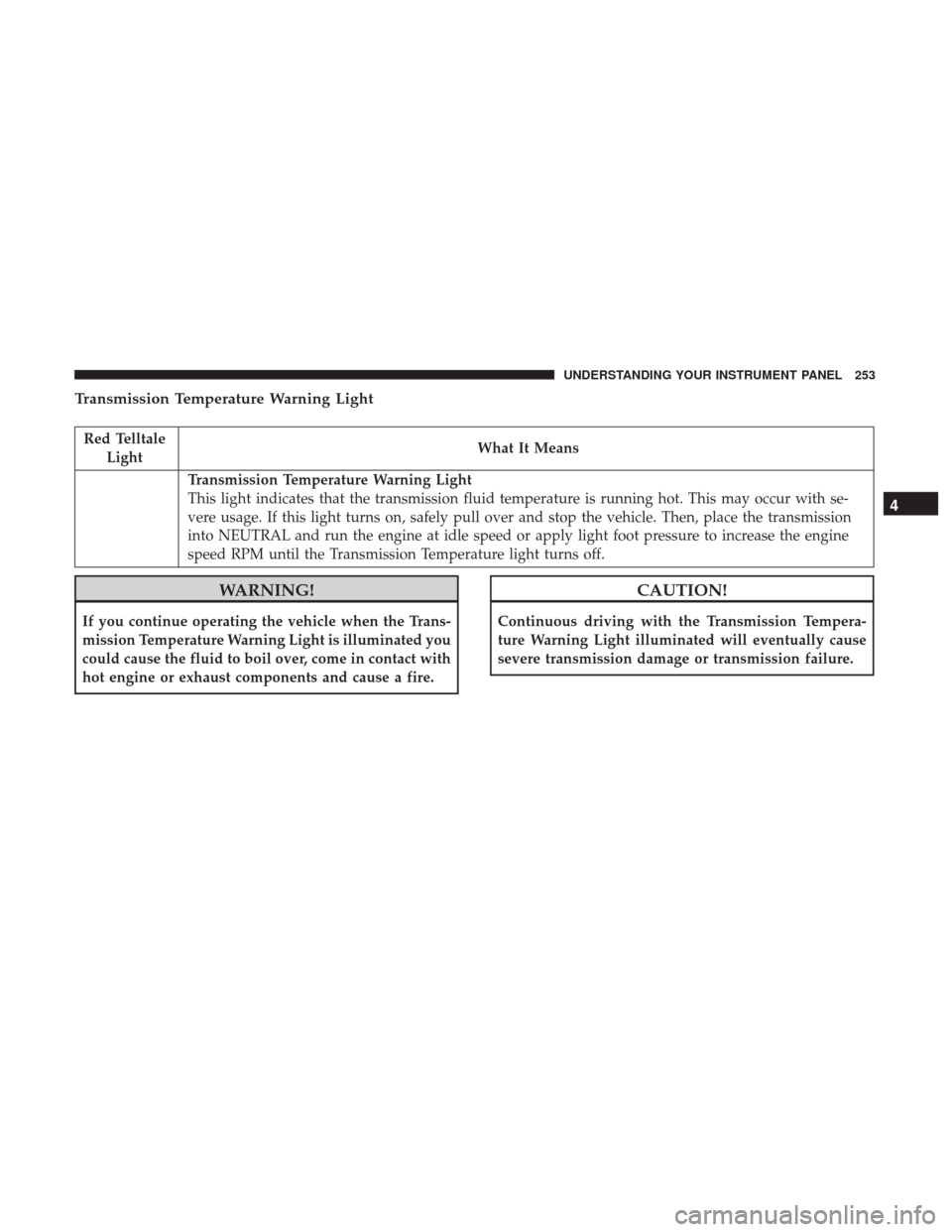 CHRYSLER 200 2017 2.G Owners Manual Transmission Temperature Warning Light
Red TelltaleLight What It Means
Transmission Temperature Warning Light
This light indicates that the transmission fluid temperature is running hot. This may occu