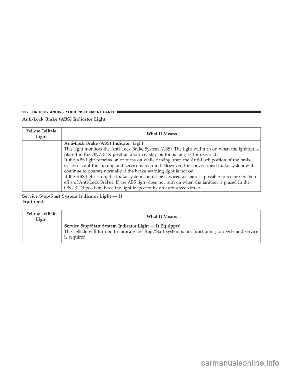 CHRYSLER 200 2017 2.G Owners Manual Anti-Lock Brake (ABS) Indicator Light
Yellow TelltaleLight What It Means
Anti-Lock Brake (ABS) Indicator Light
This light monitors the Anti-Lock Brake System (ABS). The light will turn on when the ign