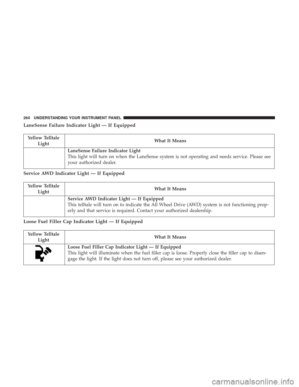 CHRYSLER 200 2017 2.G Owners Manual LaneSense Failure Indicator Light — If Equipped
Yellow TelltaleLight What It Means
LaneSense Failure Indicator Light
This light will turn on when the LaneSense system is not operating and needs serv