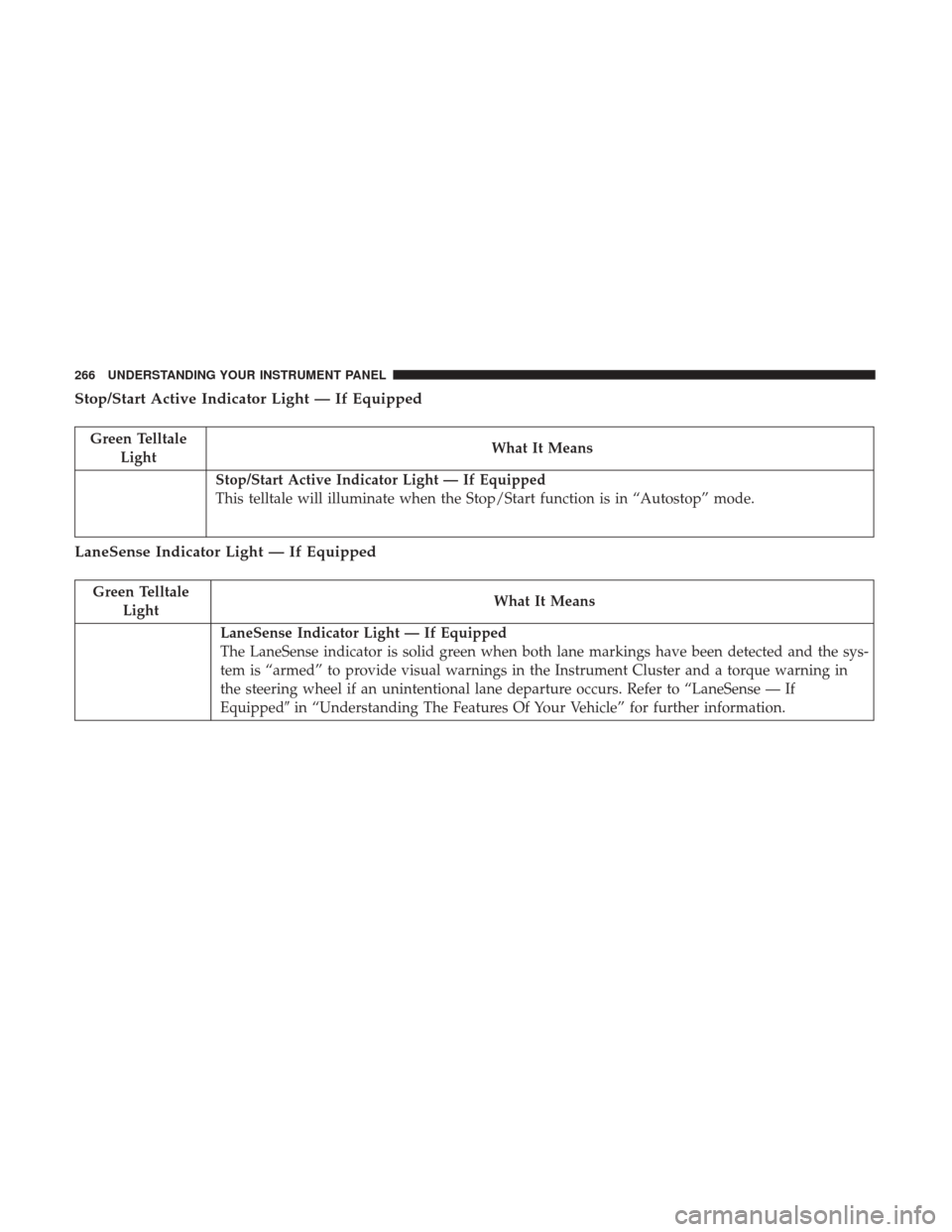 CHRYSLER 200 2017 2.G Owners Manual Stop/Start Active Indicator Light — If Equipped
Green TelltaleLight What It Means
Stop/Start Active Indicator Light — If Equipped
This telltale will illuminate when the Stop/Start function is in �