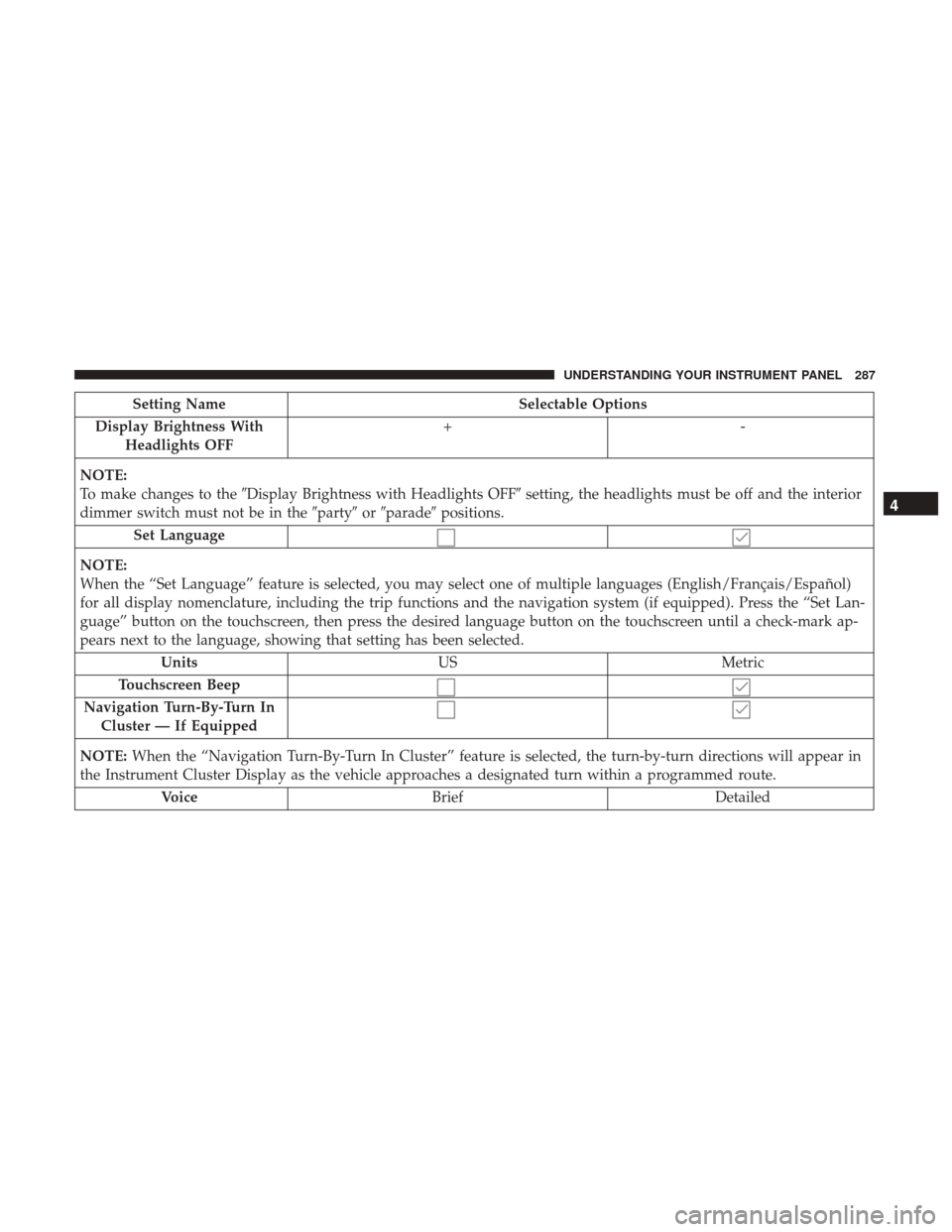 CHRYSLER 200 2017 2.G Owners Manual Setting NameSelectable Options
Display Brightness With Headlights OFF +-
NOTE:
To make changes to the Display Brightness with Headlights OFF setting, the headlights must be off and the interior
dimm