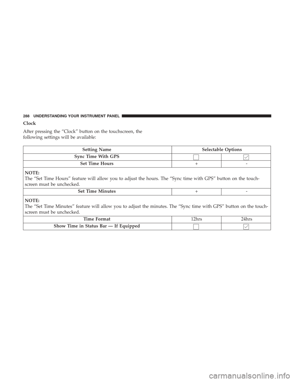 CHRYSLER 200 2017 2.G Owners Manual Clock
After pressing the “Clock” button on the touchscreen, the
following settings will be available:
Setting NameSelectable Options
Sync Time With GPS Set Time Hours +-
NOTE:
The “Set Time Hour