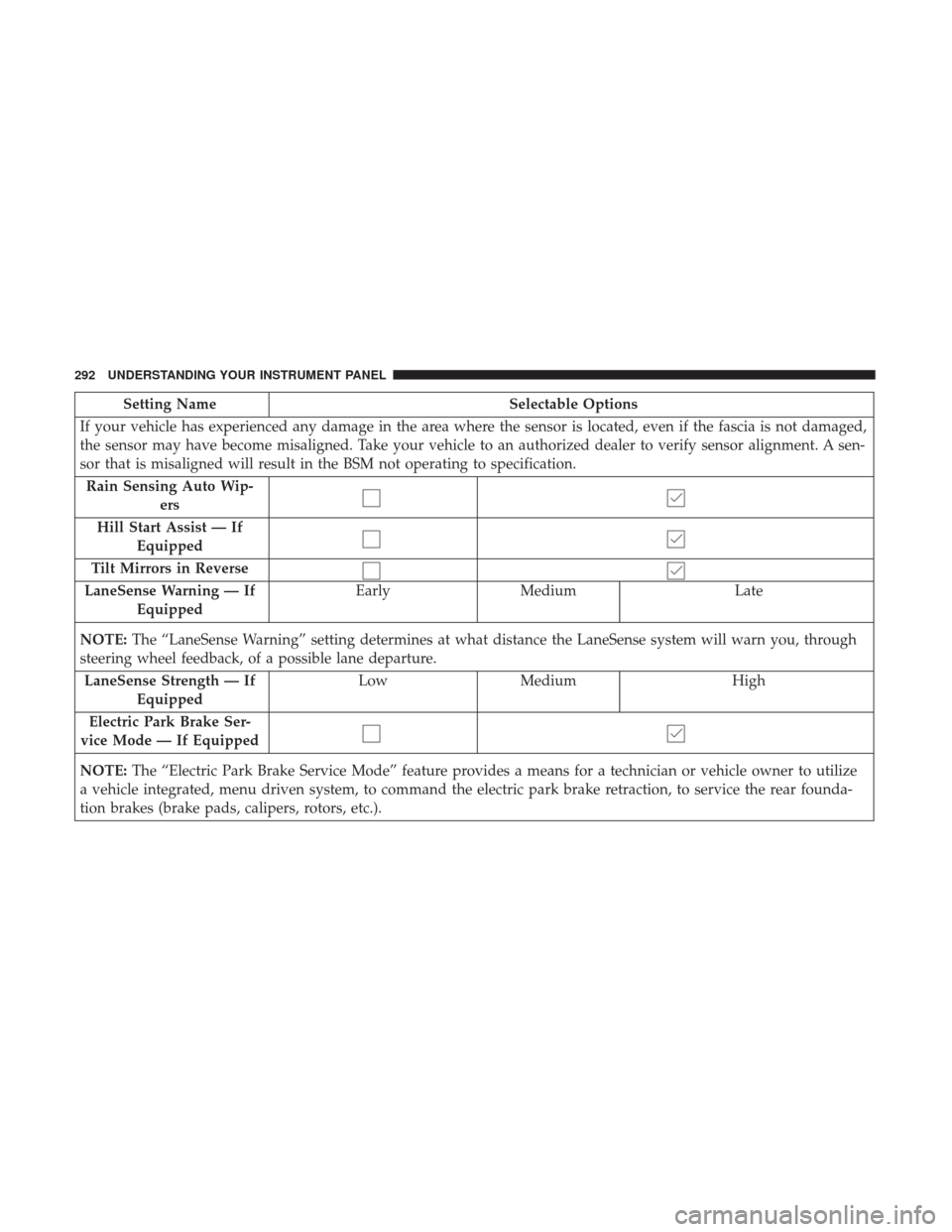 CHRYSLER 200 2017 2.G User Guide Setting NameSelectable Options
If your vehicle has experienced any damage in the area where the sensor is located, even if the fascia is not damaged,
the sensor may have become misaligned. Take your v