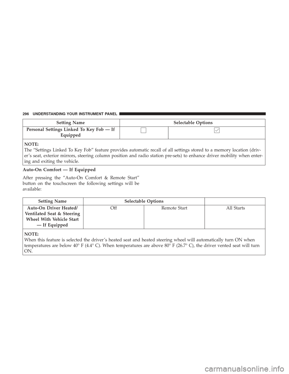 CHRYSLER 200 2017 2.G User Guide Setting NameSelectable Options
Personal Settings Linked To Key Fob — If Equipped
NOTE:
The “Settings Linked To Key Fob” feature provides automatic recall of all settings stored to a memory locat CHRYSLER 200 2017 2.G User Guide Setting NameSelectable Options
Personal Settings Linked To Key Fob — If Equipped
NOTE:
The “Settings Linked To Key Fob” feature provides automatic recall of all settings stored to a memory locat