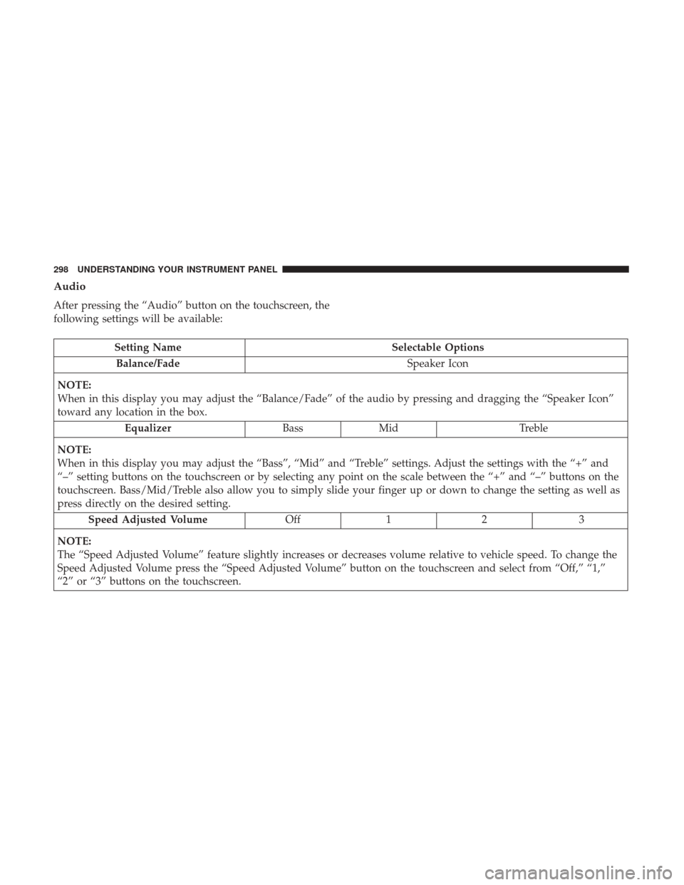 CHRYSLER 200 2017 2.G Owners Manual Audio
After pressing the “Audio” button on the touchscreen, the
following settings will be available:
Setting NameSelectable Options
Balance/Fade Speaker Icon
NOTE:
When in this display you may ad CHRYSLER 200 2017 2.G Owners Manual Audio
After pressing the “Audio” button on the touchscreen, the
following settings will be available:
Setting NameSelectable Options
Balance/Fade Speaker Icon
NOTE:
When in this display you may ad