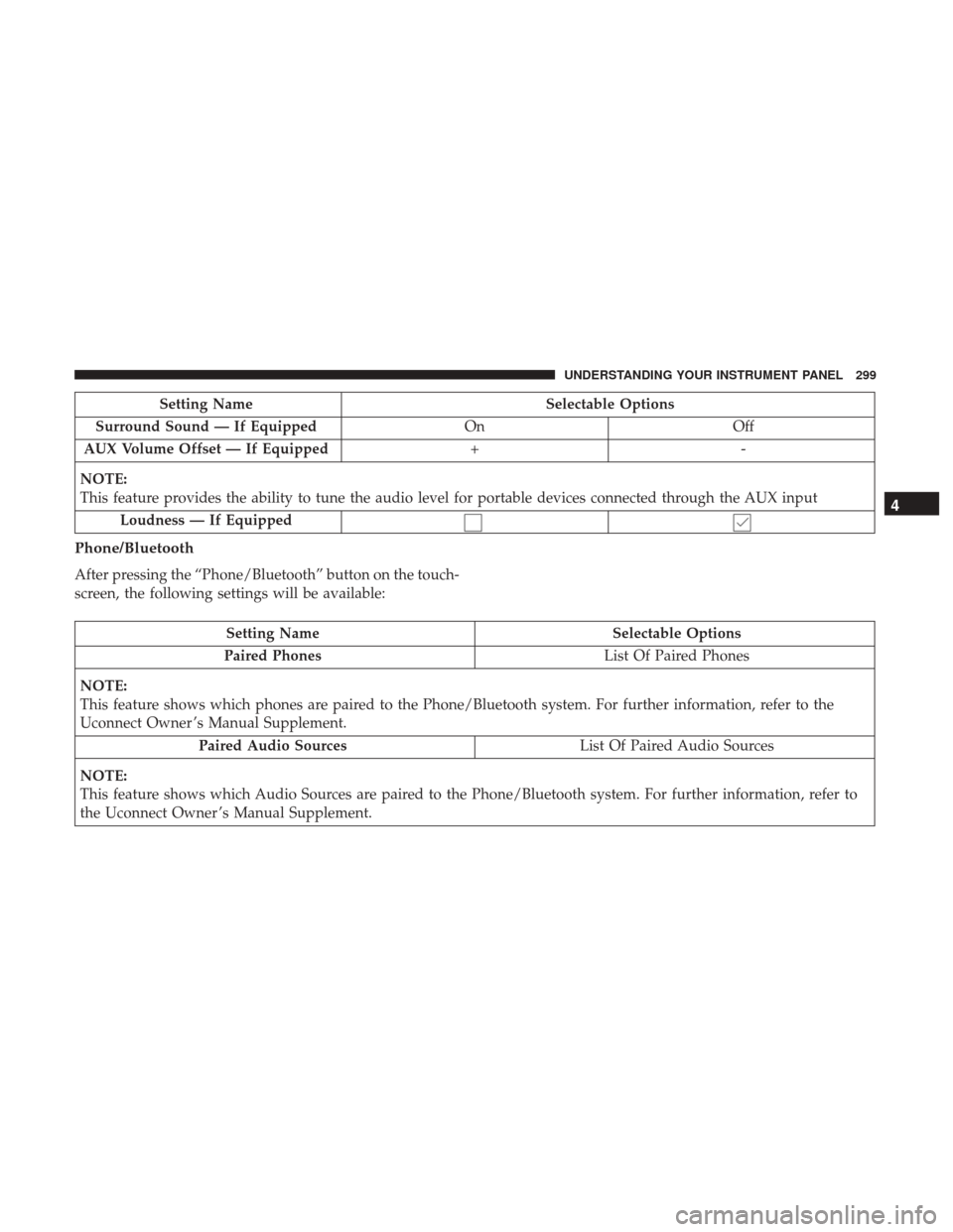 CHRYSLER 200 2017 2.G Owners Manual Setting NameSelectable Options
Surround Sound — If Equipped OnOff
AUX Volume Offset — If Equipped +-
NOTE:
This feature provides the ability to tune the audio level for portable devices connected 