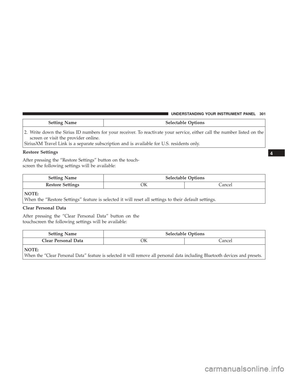 CHRYSLER 200 2017 2.G Owners Manual Setting NameSelectable Options
2. Write down the Sirius ID numbers for your receiver. To reactivate your service, either call the number listed on the screen or visit the provider online.
SiriusXM Tra