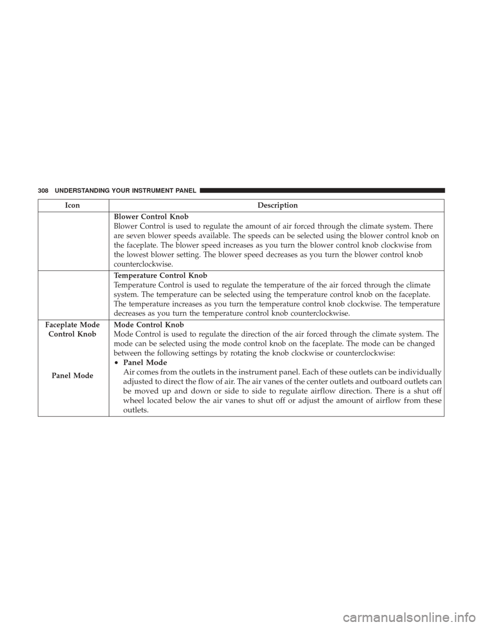 CHRYSLER 200 2017 2.G Owners Manual IconDescription
Blower Control Knob
Blower Control is used to regulate the amount of air forced through the climate system. There
are seven blower speeds available. The speeds can be selected using th