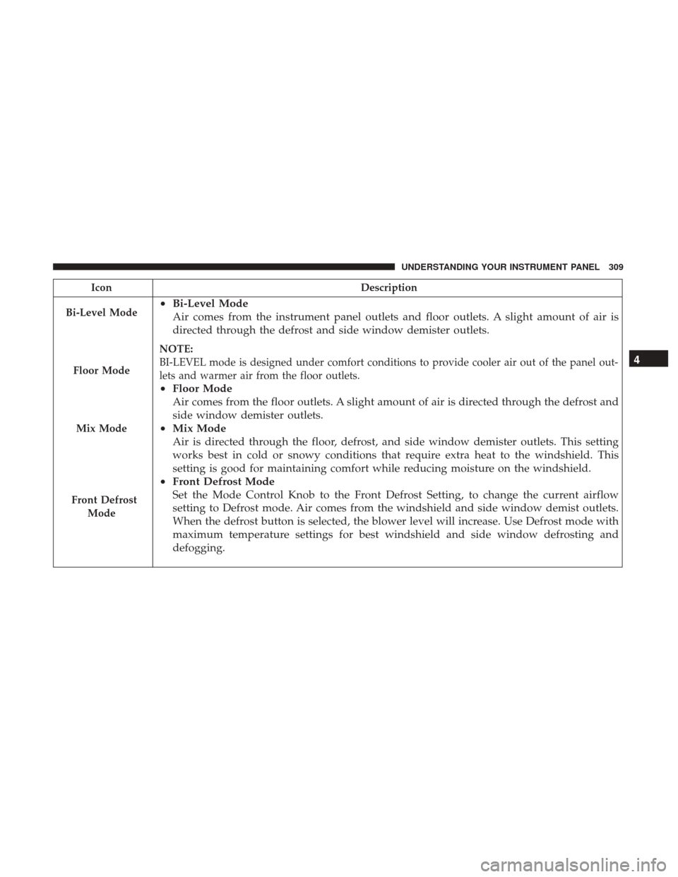 CHRYSLER 200 2017 2.G Owners Manual IconDescription
Bi-Level Mode
Floor Mode
Mix Mode
Front Defrost Mode
•Bi-Level Mode
Air comes from the instrument panel outlets and floor outlets. A slight amount of air is
directed through the defr