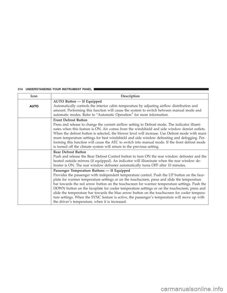 CHRYSLER 200 2017 2.G Owners Manual IconDescription
AUTO Button — If Equipped
Automatically controls the interior cabin temperature by adjusting airflow distribution and
amount. Performing this function will cause the system to switch