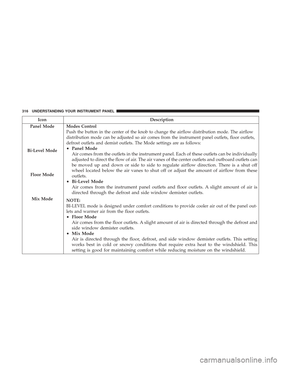 CHRYSLER 200 2017 2.G Owners Manual IconDescription
Panel Mode
Bi-Level Mode
Floor Mode
Mix Mode
Modes Control
Push the button in the center of the knob to change the airflow distribution mode. The airflow
distribution mode can be adjus