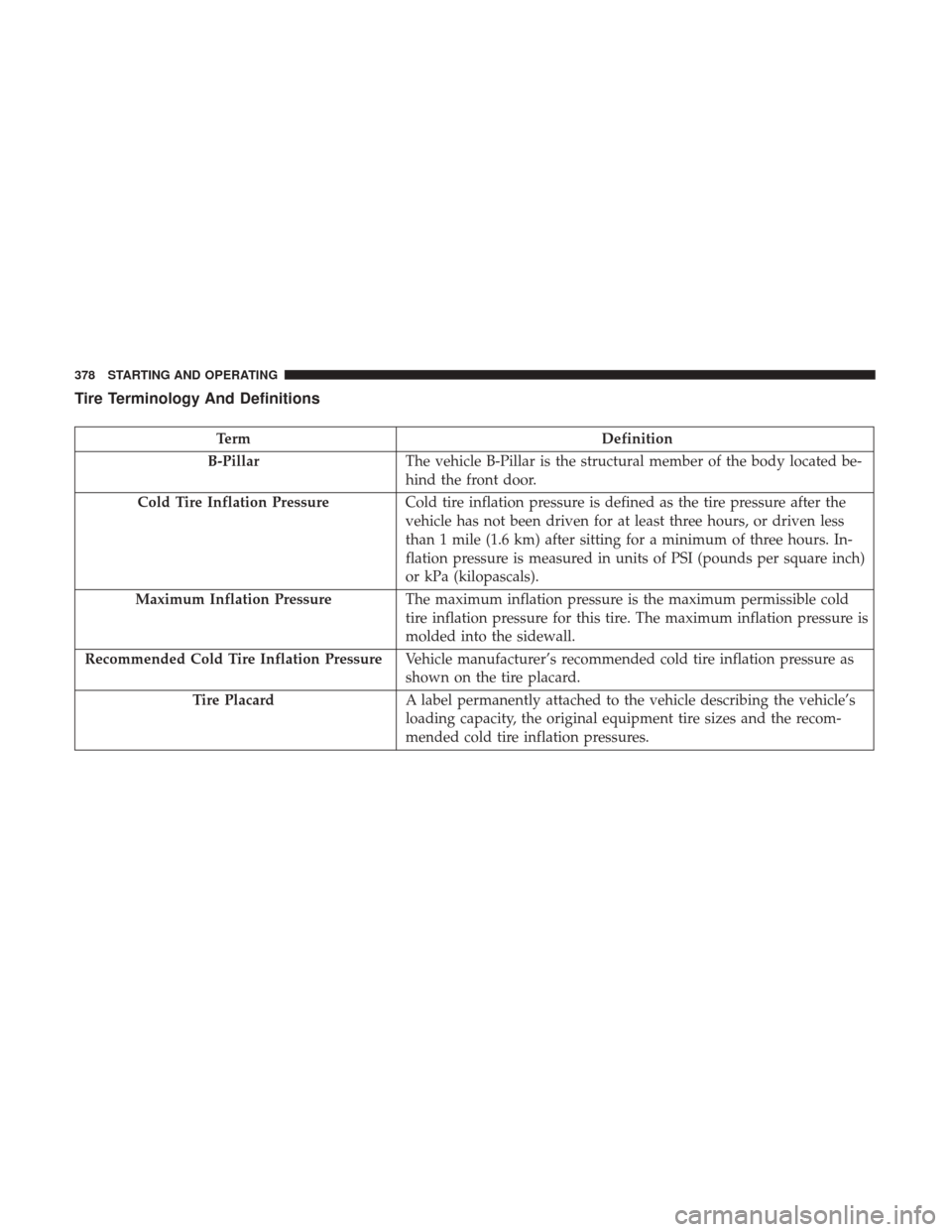 CHRYSLER 200 2017 2.G Owners Manual Tire Terminology And Definitions
TermDefinition
B-Pillar The vehicle B-Pillar is the structural member of the body located be-
hind the front door.
Cold Tire Inflation Pressure Cold tire inflation pre