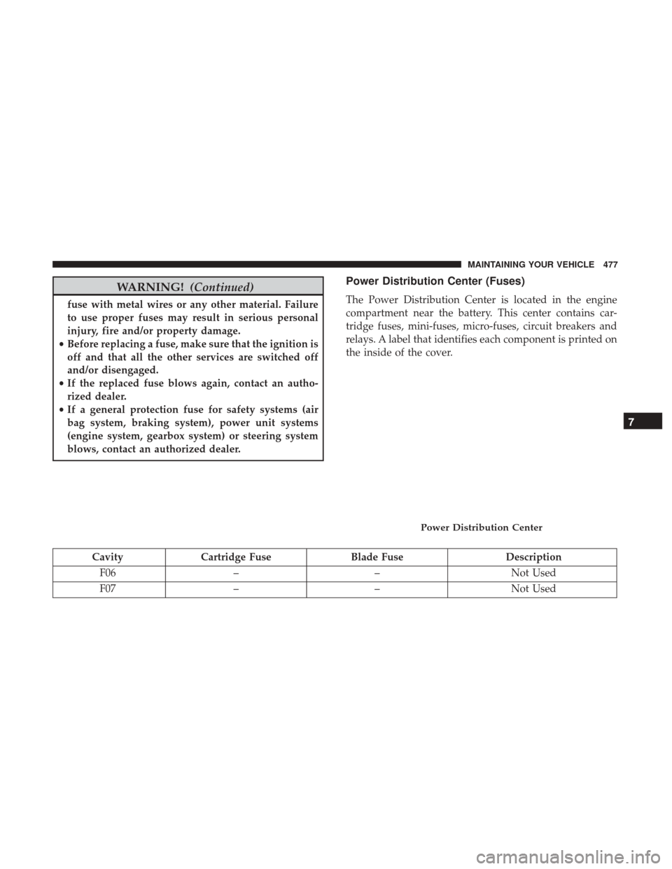 CHRYSLER 200 2017 2.G Service Manual WARNING!(Continued)
fuse with metal wires or any other material. Failure
to use proper fuses may result in serious personal
injury, fire and/or property damage.
• Before replacing a fuse, make sure 