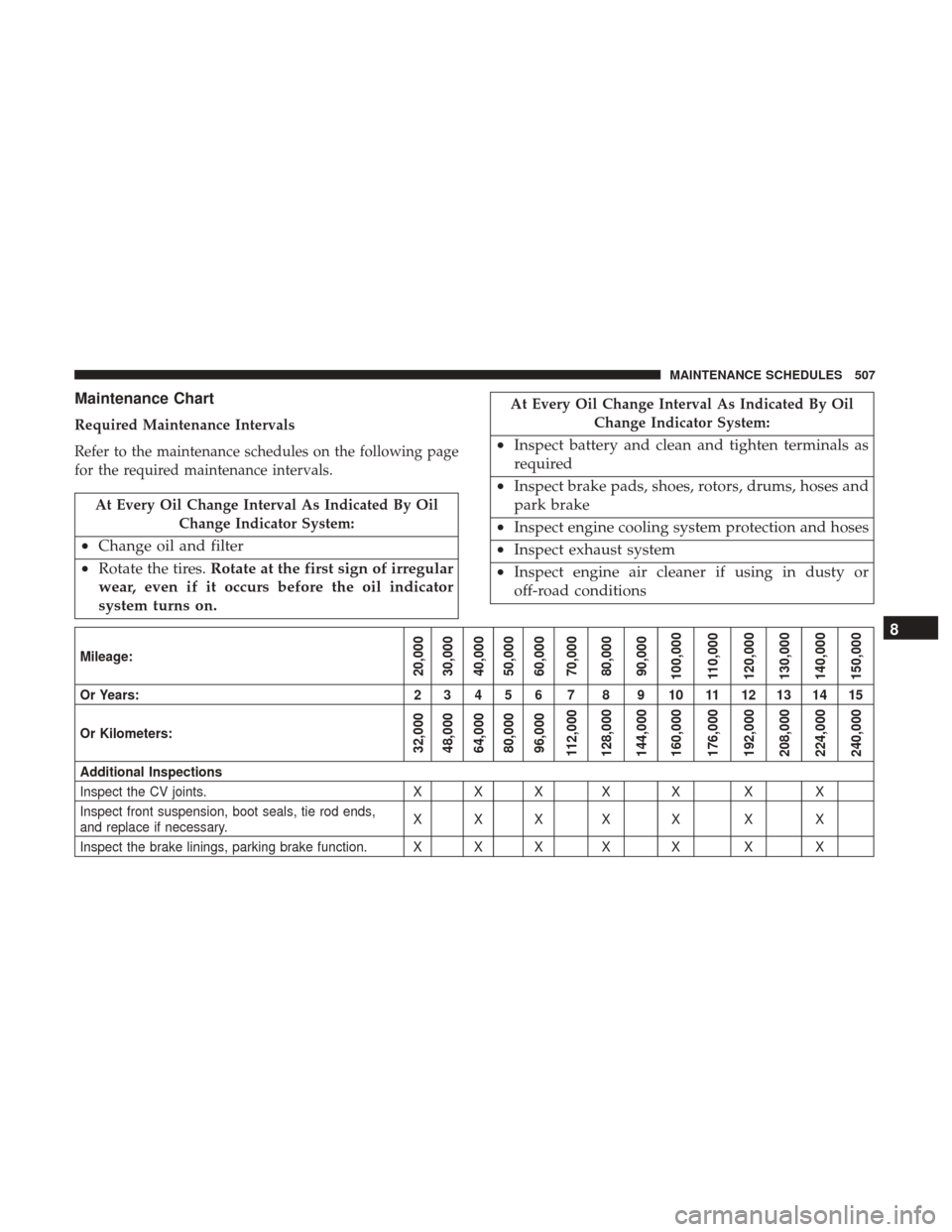 CHRYSLER 200 2017 2.G Service Manual Maintenance Chart
Required Maintenance Intervals
Refer to the maintenance schedules on the following page
for the required maintenance intervals.
At Every Oil Change Interval As Indicated By OilChange