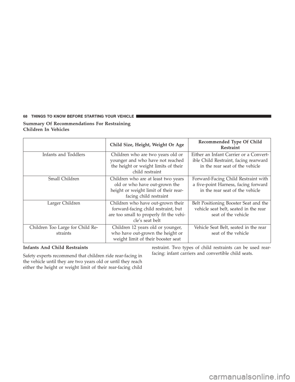 CHRYSLER 200 2017 2.G Repair Manual Summary Of Recommendations For Restraining
Children In Vehicles
Child Size, Height, Weight Or AgeRecommended Type Of Child
Restraint
Infants and Toddlers Children who are two years old or
younger and CHRYSLER 200 2017 2.G Repair Manual Summary Of Recommendations For Restraining
Children In Vehicles
Child Size, Height, Weight Or AgeRecommended Type Of Child
Restraint
Infants and Toddlers Children who are two years old or
younger and