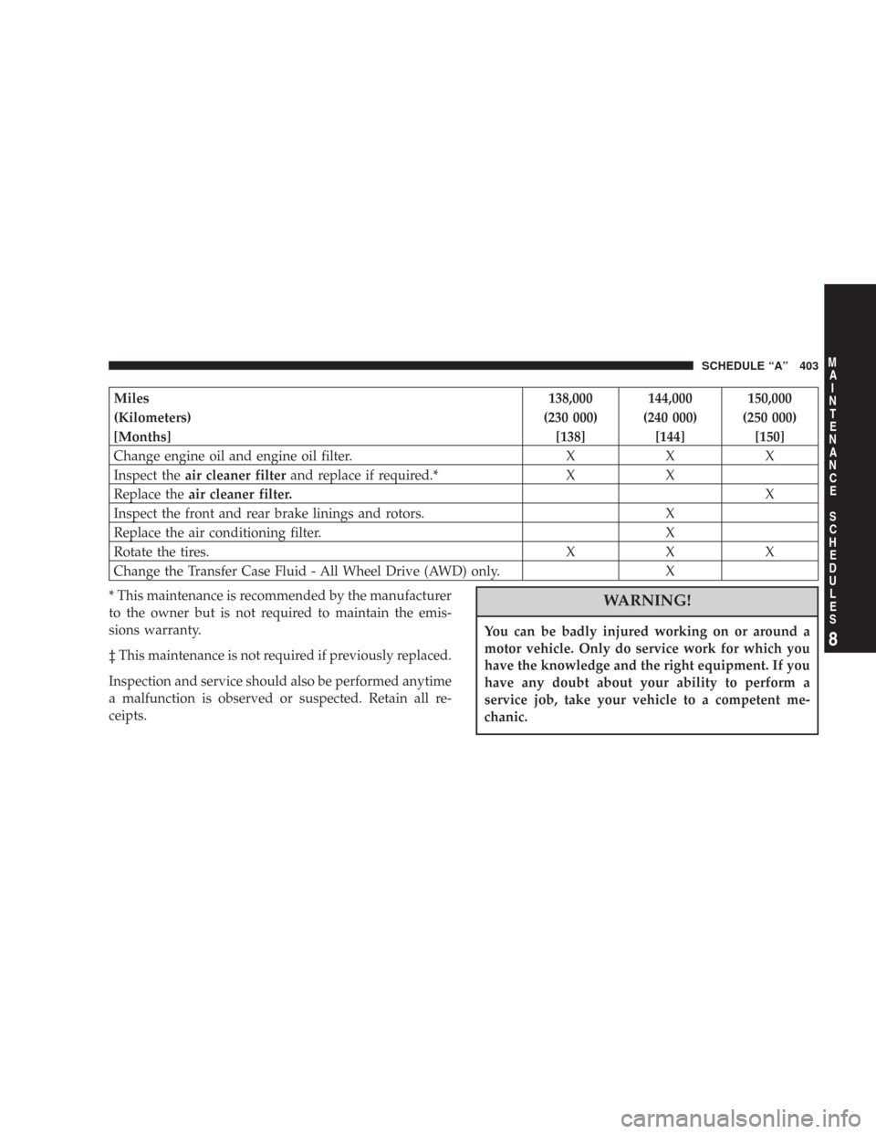 CHRYSLER 300 2007 1.G Owners Manual Miles 138,000 144,000 150,000
(Kilometers) (230 000) (240 000) (250 000)
[Months] [138] [144] [150]
Change engine oil and engine oil filter. X X X
Inspect theair cleaner filterand replace if required.