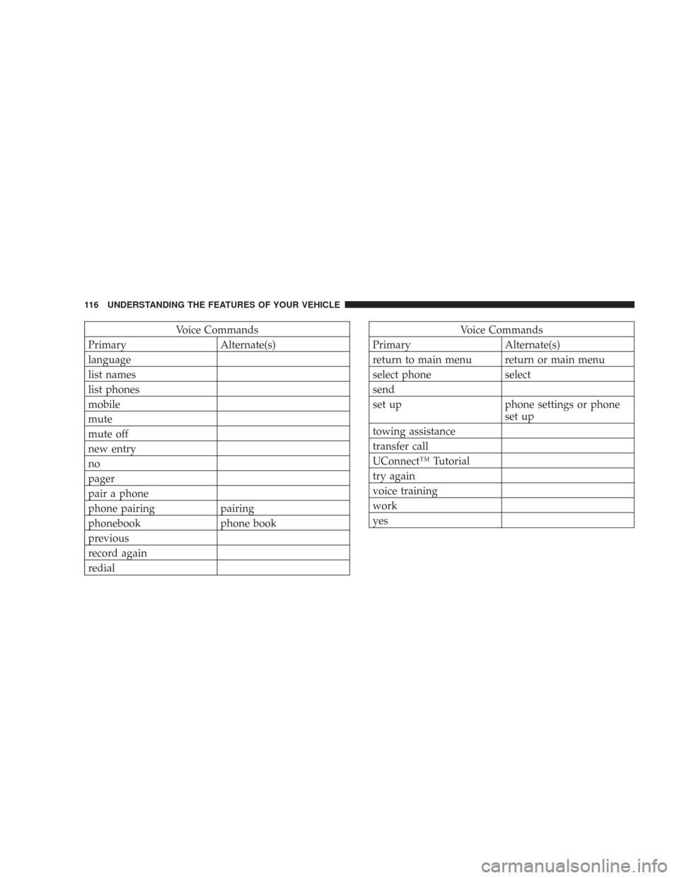CHRYSLER 300 2008 1.G Owners Manual Voice Commands
Primary Alternate(s)
language
list names
list phones
mobile
mute
mute off
new entry
no
pager
pair a phone
phone pairing pairing
phonebook phone book
previous
record again
redialVoice Co