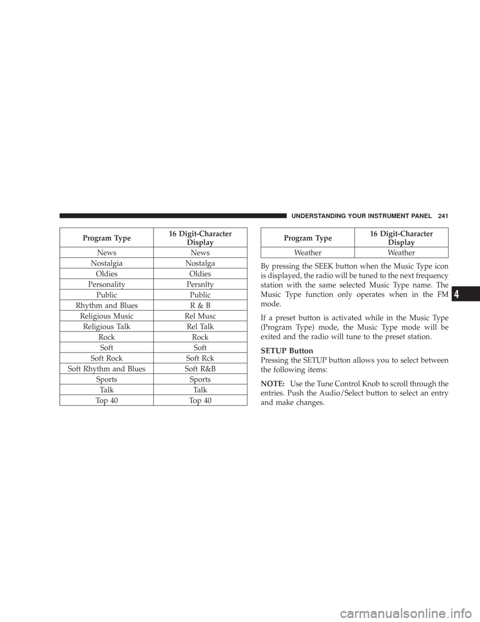 CHRYSLER 300 2008 1.G Owners Manual Program Type16 Digit-Character
Display
News News
Nostalgia Nostalga
Oldies Oldies
Personality Persnlty
Public Public
Rhythm and Blues R & B
Religious Music Rel Musc
Religious Talk Rel Talk
Rock Rock
S