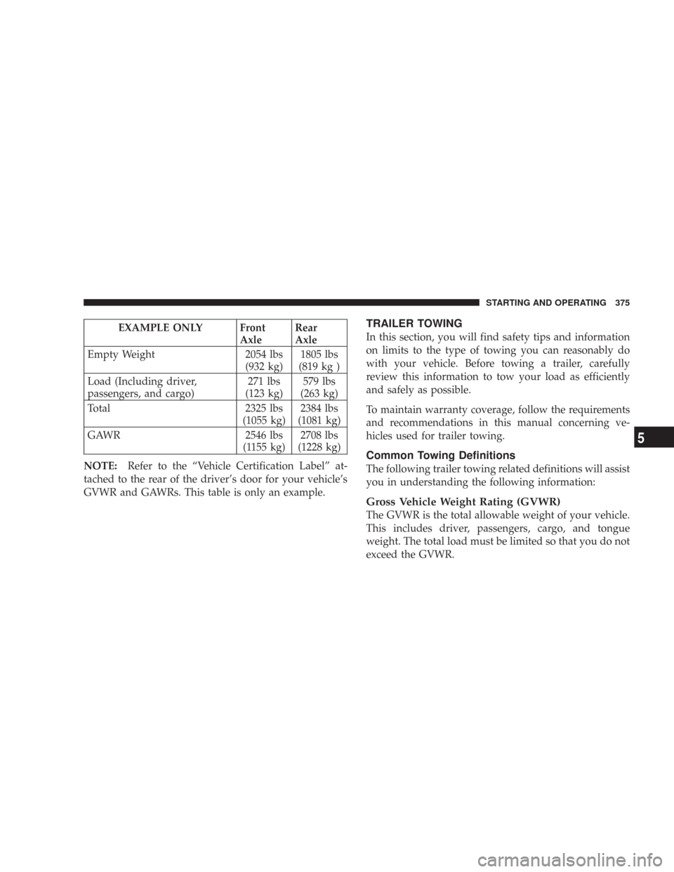 CHRYSLER 300 2008 1.G Owners Manual EXAMPLE ONLY Front
AxleRear
Axle
Empty Weight 2054 lbs
(932 kg)1805 lbs
(819 kg )
Load (Including driver,
passengers, and cargo)271 lbs
(123 kg)579 lbs
(263 kg)
Total 2325 lbs
(1055 kg)2384 lbs
(1081 