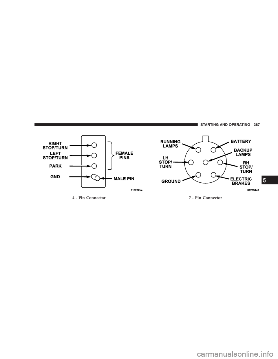 CHRYSLER 300 2008 1.G Owners Manual 4 - Pin Connector7 - Pin Connector
STARTING AND OPERATING 387
5 