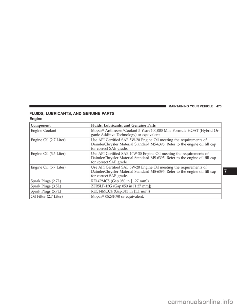 CHRYSLER 300 2008 1.G Owners Manual FLUIDS, LUBRICANTS, AND GENUINE PARTS
Engine
Component Fluids, Lubricants, and Genuine Parts
Engine Coolant MoparAntifreeze/Coolant 5 Year/100,000 Mile Formula HOAT (Hybrid Or-
ganic Additive Technol