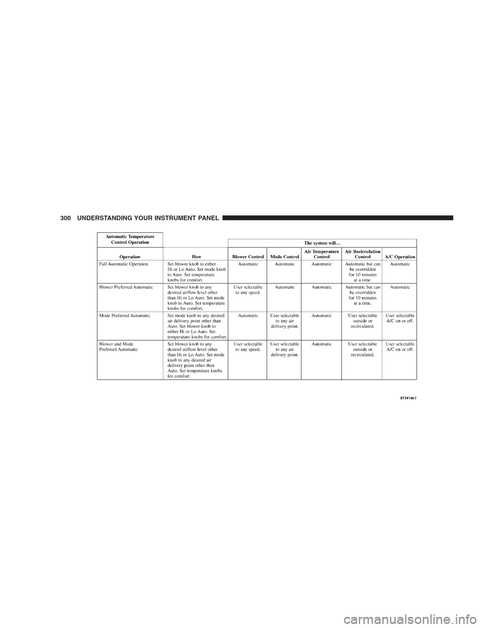 CHRYSLER 300 2009 1.G Owners Manual 300 UNDERSTANDING YOUR INSTRUMENT PANEL 
