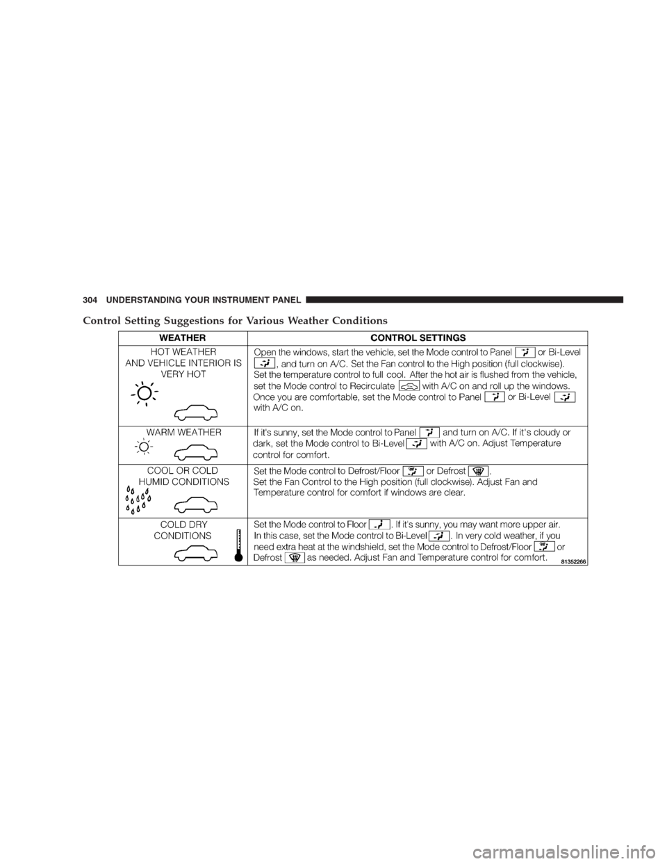 CHRYSLER 300 2009 1.G Owners Manual Control Setting Suggestions for Various Weather Conditions
304 UNDERSTANDING YOUR INSTRUMENT PANEL 