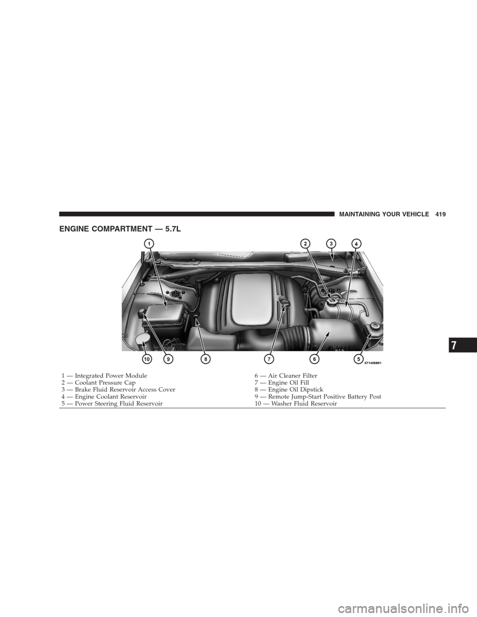 CHRYSLER 300 2009 1.G Owners Manual ENGINE COMPARTMENT — 5.7L
1 — Integrated Power Module 6 — Air Cleaner Filter
2 — Coolant Pressure Cap 7 — Engine Oil Fill
3 — Brake Fluid Reservoir Access Cover 8 — Engine Oil Dipstick
4 CHRYSLER 300 2009 1.G Owners Manual ENGINE COMPARTMENT — 5.7L
1 — Integrated Power Module 6 — Air Cleaner Filter
2 — Coolant Pressure Cap 7 — Engine Oil Fill
3 — Brake Fluid Reservoir Access Cover 8 — Engine Oil Dipstick
4