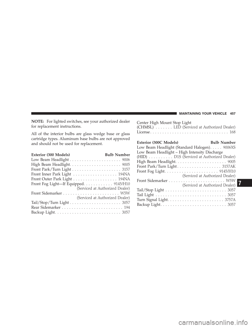 CHRYSLER 300 2009 1.G Owners Manual NOTE:For lighted switches, see your authorized dealer
for replacement instructions.
All of the interior bulbs are glass wedge base or glass
cartridge types. Aluminum base bulbs are not approved
and sh CHRYSLER 300 2009 1.G Owners Manual NOTE:For lighted switches, see your authorized dealer
for replacement instructions.
All of the interior bulbs are glass wedge base or glass
cartridge types. Aluminum base bulbs are not approved
and sh