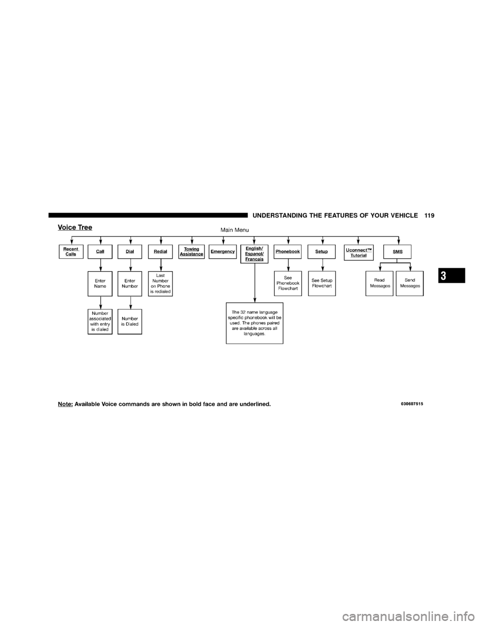 CHRYSLER 300 2010 1.G Owners Manual 3
UNDERSTANDING THE FEATURES OF YOUR VEHICLE 119 