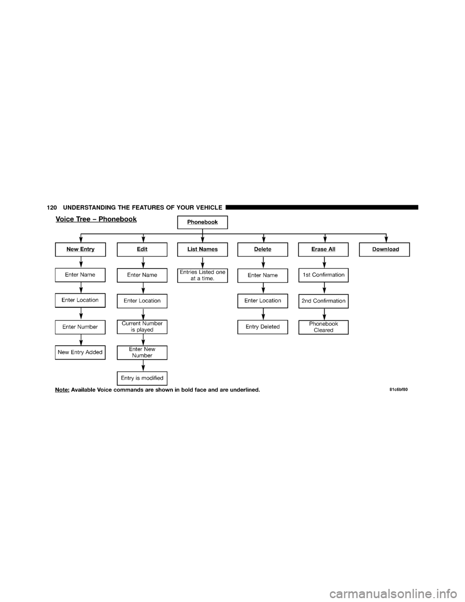 CHRYSLER 300 2010 1.G Owners Manual 120 UNDERSTANDING THE FEATURES OF YOUR VEHICLE CHRYSLER 300 2010 1.G Owners Manual 120 UNDERSTANDING THE FEATURES OF YOUR VEHICLE
