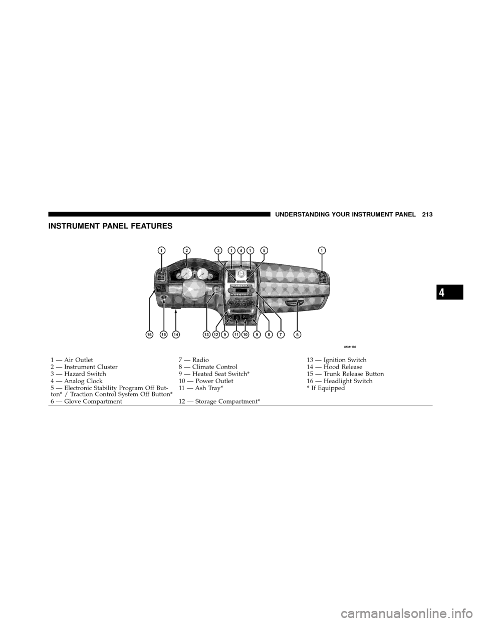CHRYSLER 300 2010 1.G Owners Manual INSTRUMENT PANEL FEATURES
1 — Air Outlet7 — Radio13 — Ignition Switch
2 — Instrument Cluster 8 — Climate Control14 — Hood Release
3 — Hazard Switch 9 — Heated Seat Switch*15 — Trunk 