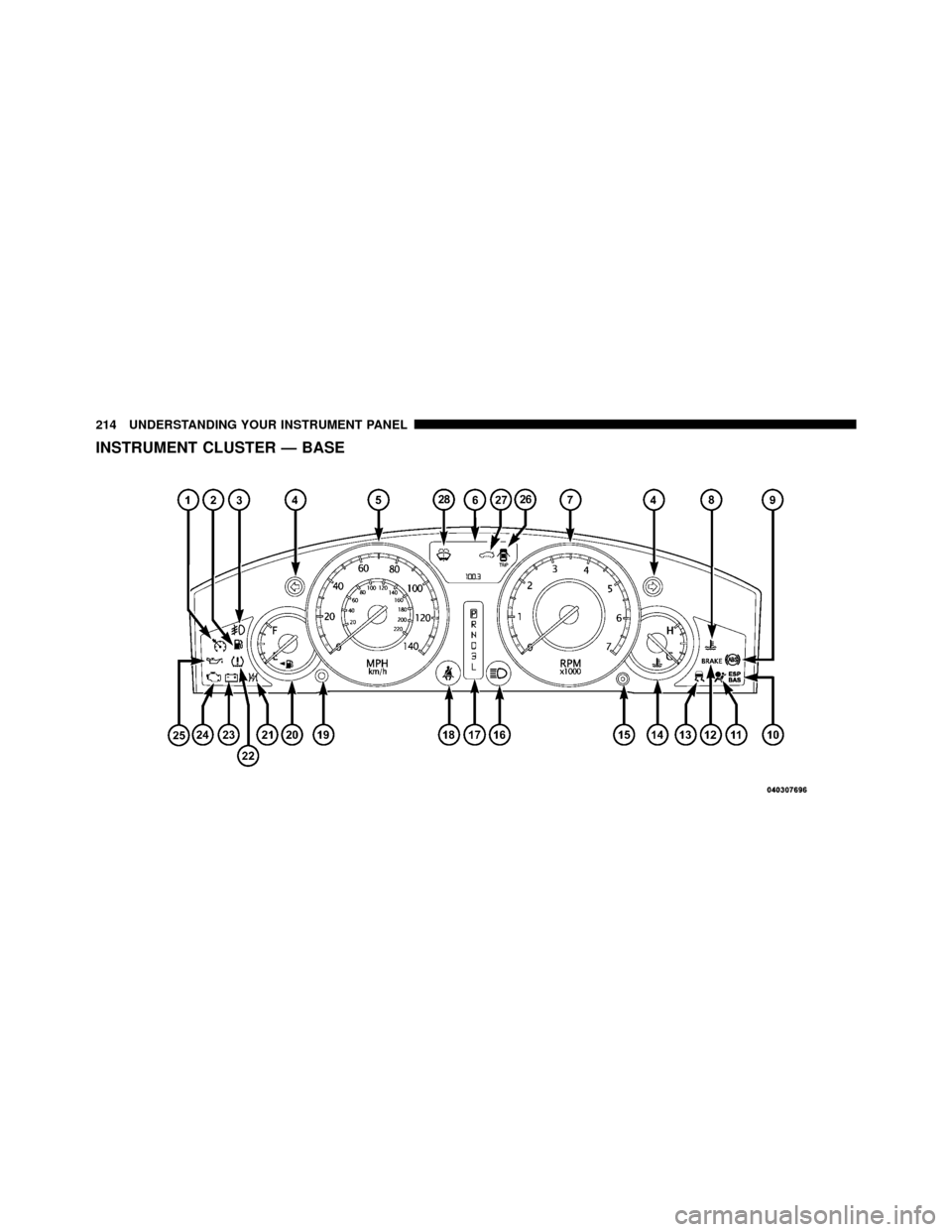 CHRYSLER 300 2010 1.G Owners Manual INSTRUMENT CLUSTER — BASE
214 UNDERSTANDING YOUR INSTRUMENT PANEL 