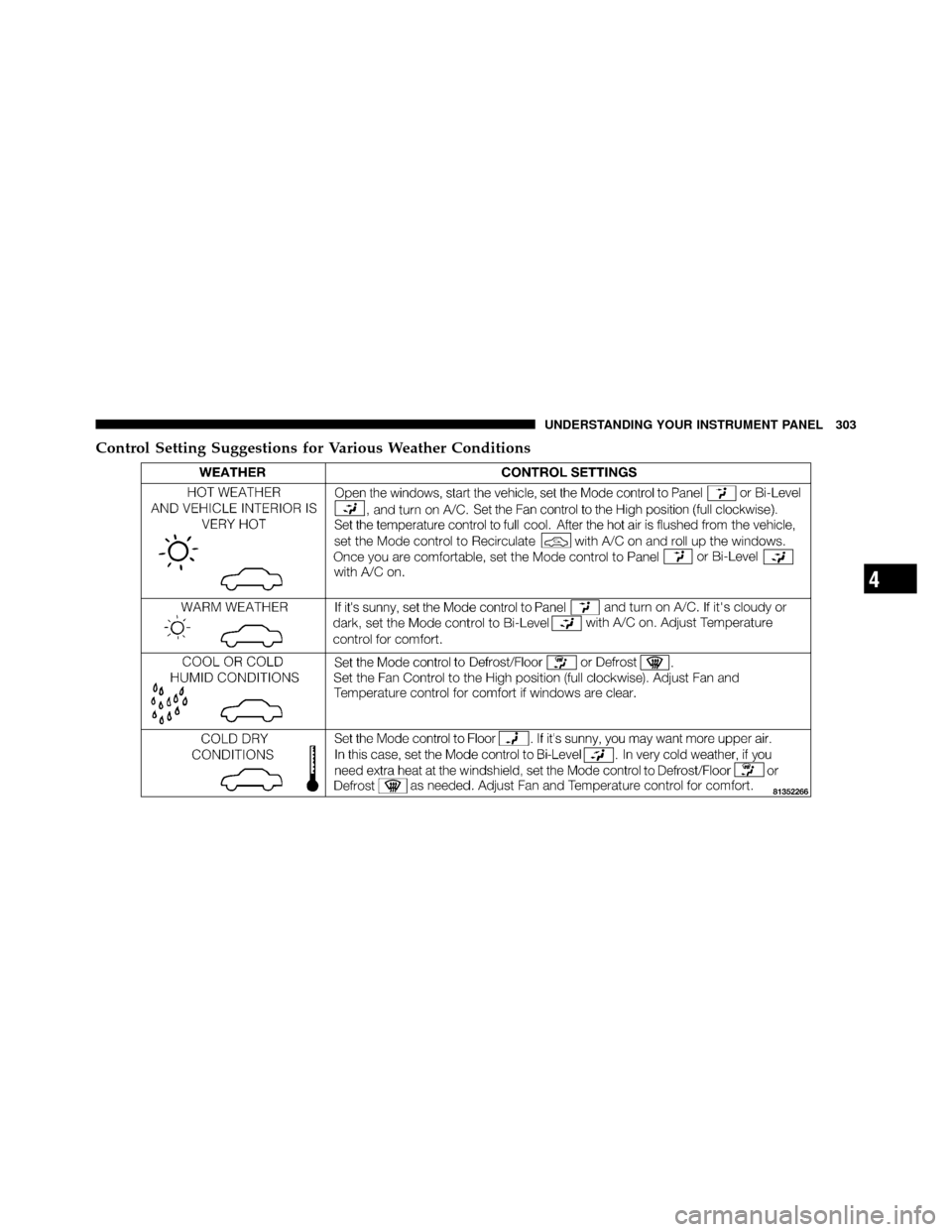 CHRYSLER 300 2010 1.G Owners Manual Control Setting Suggestions for Various Weather Conditions
4
UNDERSTANDING YOUR INSTRUMENT PANEL 303 