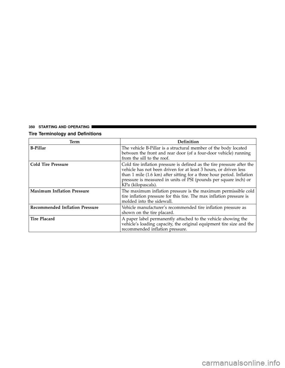 CHRYSLER 300 2010 1.G Owners Manual Tire Terminology and Definitions
TermDefinition
B-Pillar The vehicle B-Pillar is a structural member of the body located
between the front and rear door (of a four-door vehicle) running
from the sill CHRYSLER 300 2010 1.G Owners Manual Tire Terminology and Definitions
TermDefinition
B-Pillar The vehicle B-Pillar is a structural member of the body located
between the front and rear door (of a four-door vehicle) running
from the sill