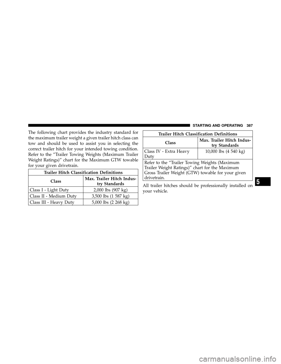 CHRYSLER 300 2010 1.G Owners Manual The following chart provides the industry standard for
the maximum trailer weight a given trailer hitch class can
tow and should be used to assist you in selecting the
correct trailer hitch for your i CHRYSLER 300 2010 1.G Owners Manual The following chart provides the industry standard for
the maximum trailer weight a given trailer hitch class can
tow and should be used to assist you in selecting the
correct trailer hitch for your i