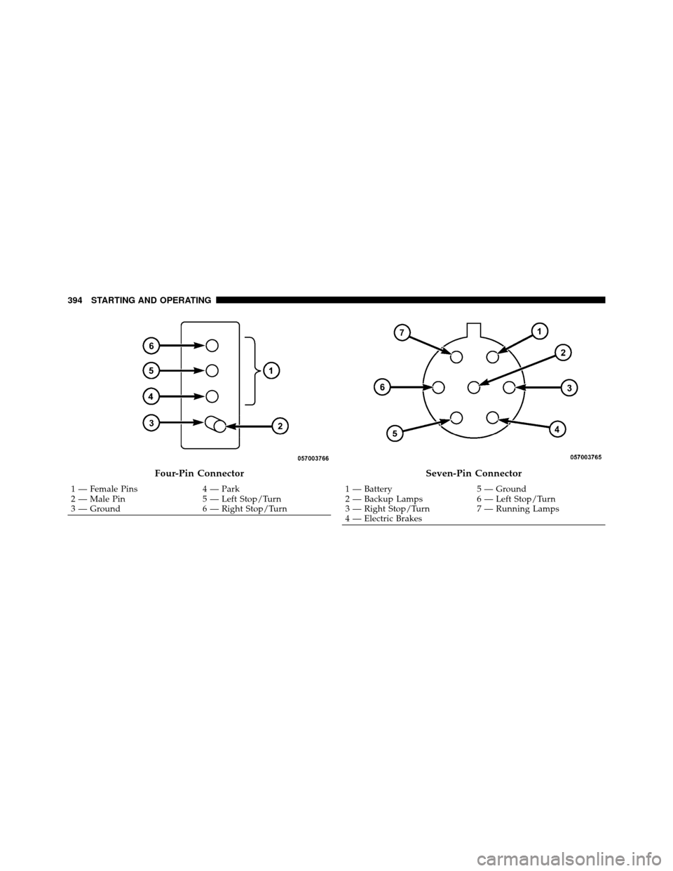 CHRYSLER 300 2010 1.G Owners Manual Four-Pin Connector
1 — Female Pins4 — Park
2 — Male Pin 5 — Left Stop/Turn
3 — Ground 6 — Right Stop/Turn
Seven-Pin Connector
1 — Battery5 — Ground
2 — Backup Lamps 6 — Left Stop/T