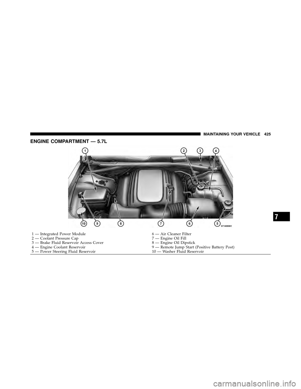 CHRYSLER 300 2010 1.G Owners Manual ENGINE COMPARTMENT — 5.7L
1 — Integrated Power Module6 — Air Cleaner Filter
2 — Coolant Pressure Cap 7 — Engine Oil Fill
3 — Brake Fluid Reservoir Access Cover 8 — Engine Oil Dipstick
4 