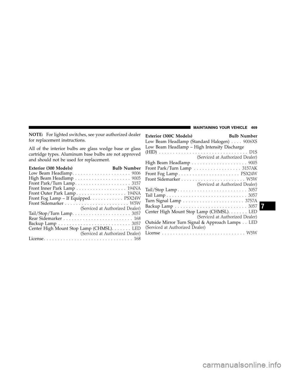 CHRYSLER 300 2010 1.G Owners Manual NOTE:For lighted switches, see your authorized dealer
for replacement instructions.
All of the interior bulbs are glass wedge base or glass
cartridge types. Aluminum base bulbs are not approved
and sh CHRYSLER 300 2010 1.G Owners Manual NOTE:For lighted switches, see your authorized dealer
for replacement instructions.
All of the interior bulbs are glass wedge base or glass
cartridge types. Aluminum base bulbs are not approved
and sh