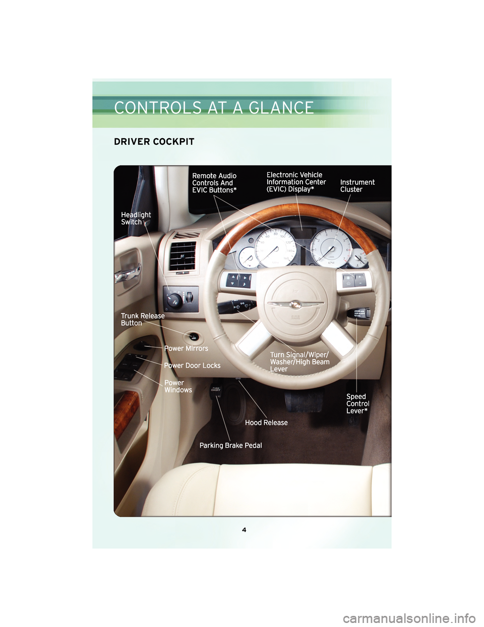 CHRYSLER 300 2010 1.G User Guide DRIVER COCKPIT
4
CONTROLS AT A GLANCE CHRYSLER 300 2010 1.G User Guide DRIVER COCKPIT
4
CONTROLS AT A GLANCE