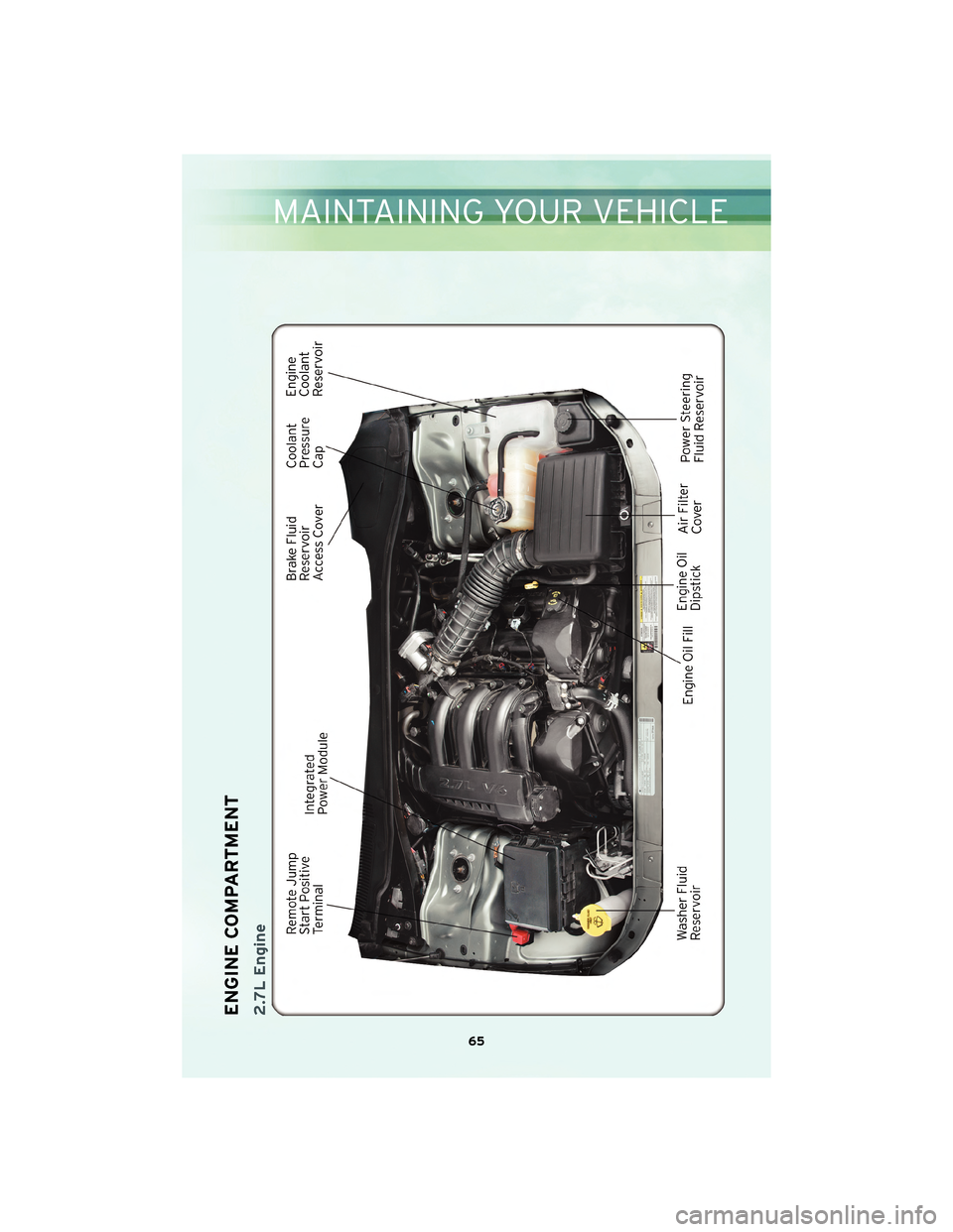 CHRYSLER 300 2010 1.G Owners Manual ENGINE COMPARTMENT2.7L Engine
65
MAINTAINING YOUR VEHICLE CHRYSLER 300 2010 1.G Owners Manual ENGINE COMPARTMENT2.7L Engine
65
MAINTAINING YOUR VEHICLE
