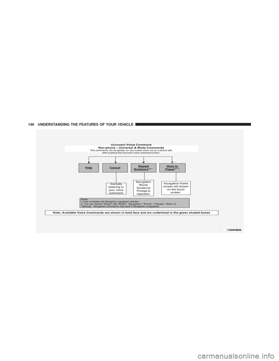 CHRYSLER 300 2011 2.G Owners Manual 146 UNDERSTANDING THE FEATURES OF YOUR VEHICLE 