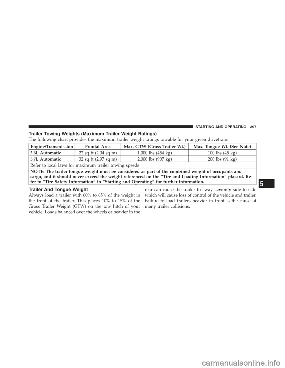 CHRYSLER 300 2011 2.G Owners Manual Trailer Towing Weights (Maximum Trailer Weight Ratings)
The following chart provides the maximum trailer weight ratings towable for your given drivetrain.
Engine/Transmission Frontal Area Max. GTW (Gr