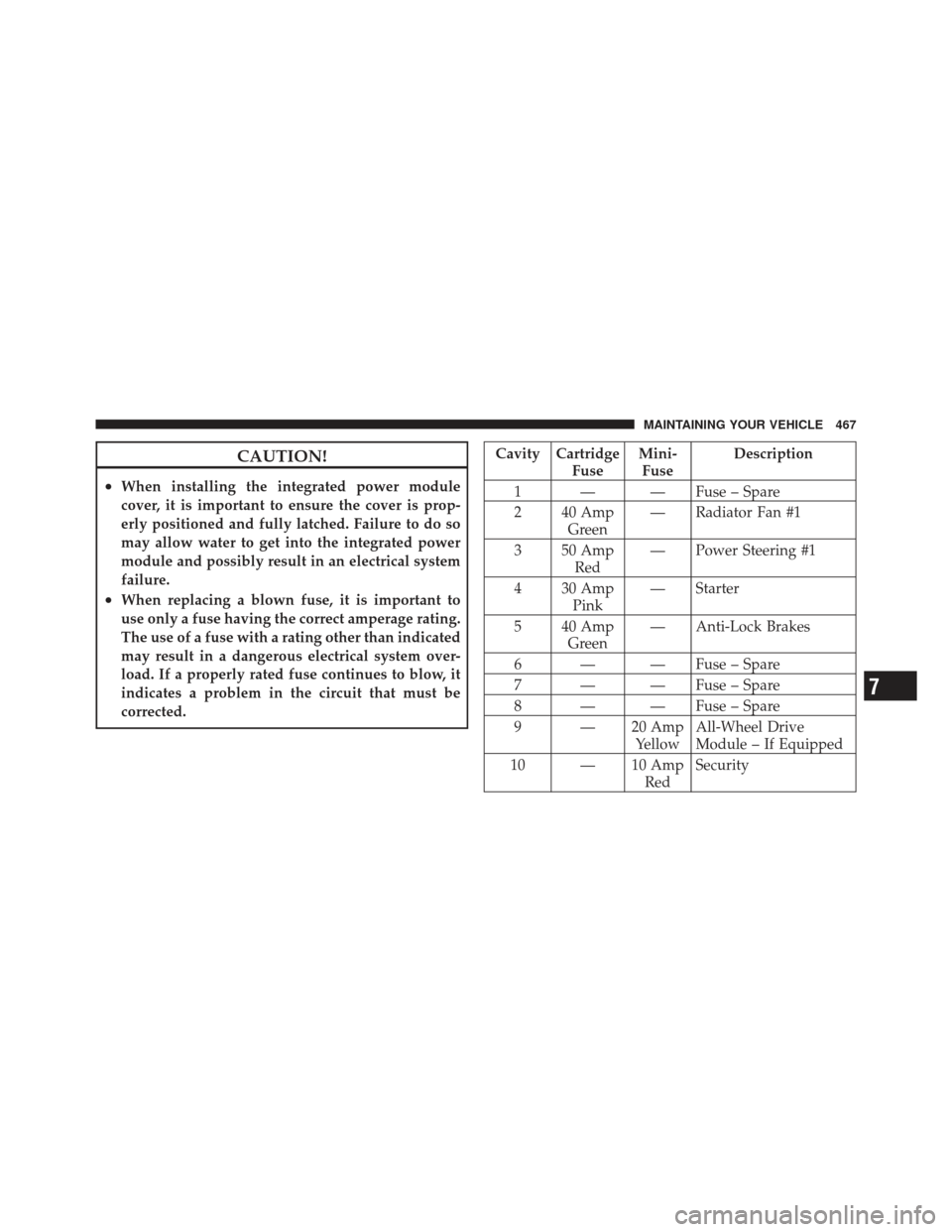 CHRYSLER 300 2011 2.G Owners Manual CAUTION!
•When installing the integrated power module
cover, it is important to ensure the cover is prop-
erly positioned and fully latched. Failure to do so
may allow water to get into the integrat