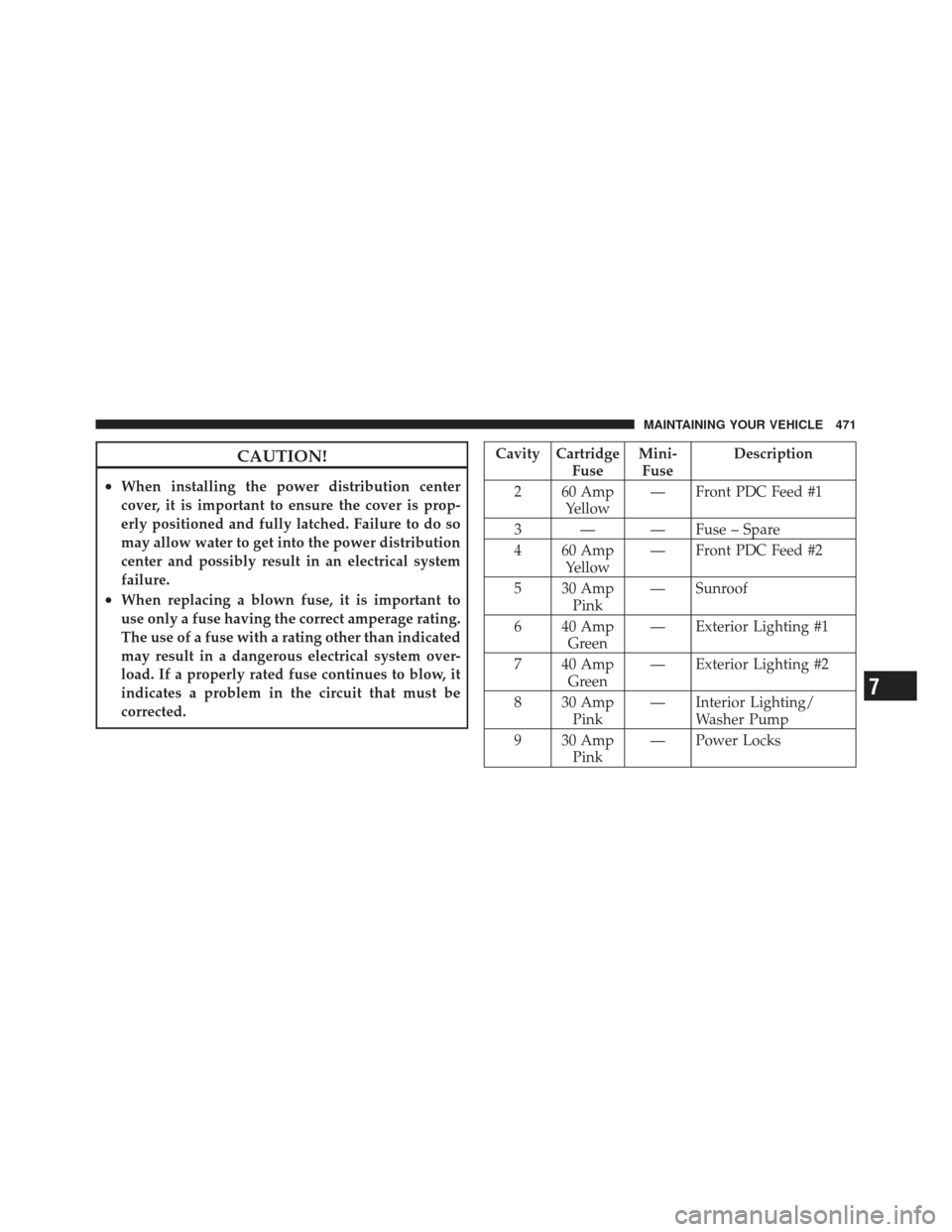 CHRYSLER 300 2011 2.G Owners Manual CAUTION!
•When installing the power distribution center
cover, it is important to ensure the cover is prop-
erly positioned and fully latched. Failure to do so
may allow water to get into the power 