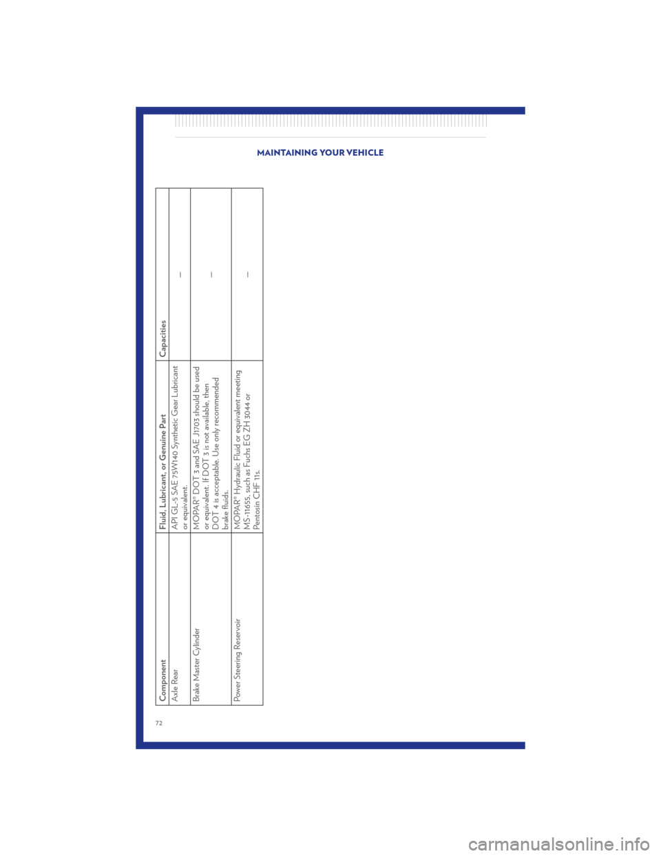 CHRYSLER 300 2011 2.G Manual PDF ComponentFluid, Lubricant, or Genuine Part Capacities
Axle Rear API GL-5 SAE 75W140 Synthetic Gear Lubricant
or equivalent. —
Brake Master Cylinder MOPAR® DOT 3 and SAE J1703 should be used
or equi