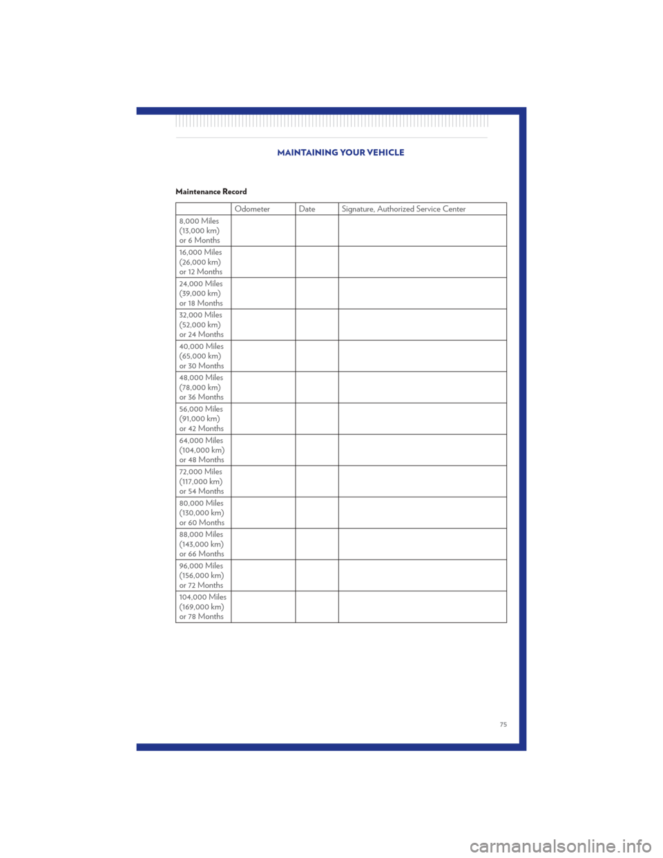 CHRYSLER 300 2011 2.G Manual PDF Maintenance Record
Odometer Date Signature, Authorized Service Center
8,000 Miles
(13,000 km)
or 6 Months
16,000 Miles
(26,000 km)
or 12 Months
24,000 Miles
(39,000 km)
or 18 Months
32,000 Miles
(52,0