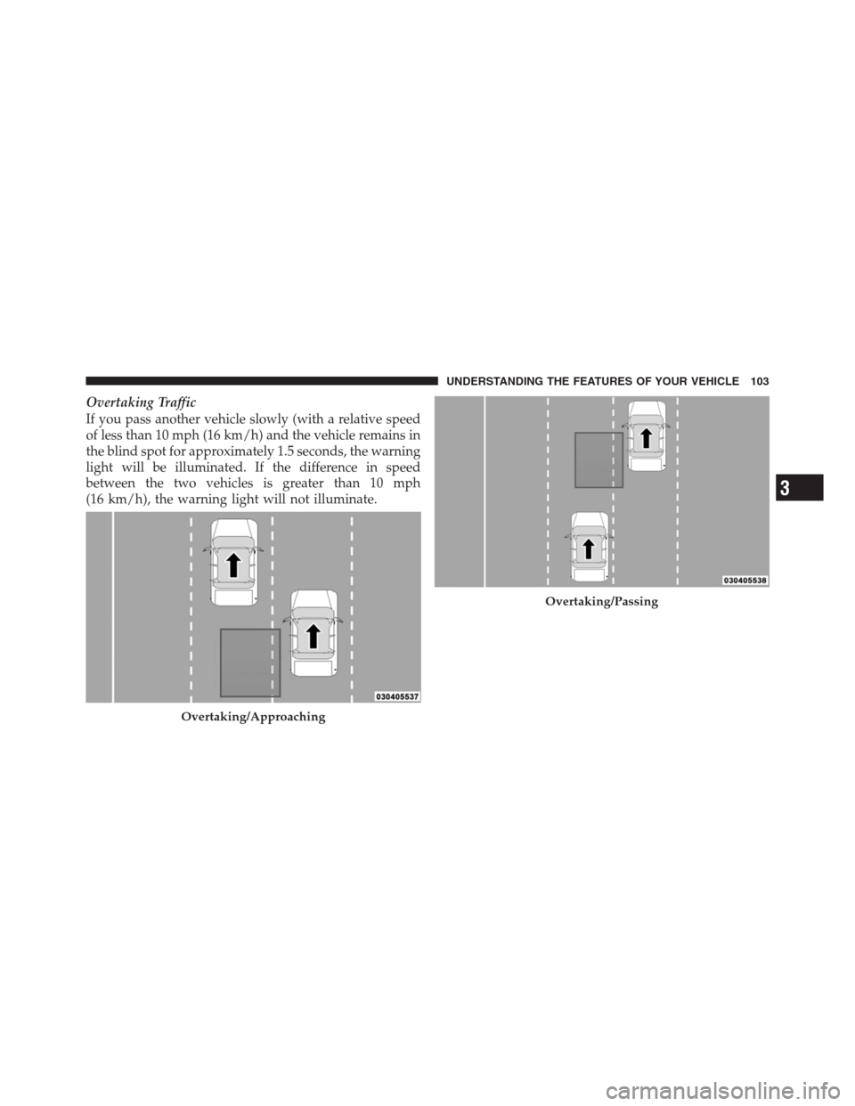 CHRYSLER 300 2012 2.G Owners Manual Overtaking Traffic
If you pass another vehicle slowly (with a relative speed
of less than 10 mph (16 km/h) and the vehicle remains in
the blind spot for approximately 1.5 seconds, the warning
light wi CHRYSLER 300 2012 2.G Owners Manual Overtaking Traffic
If you pass another vehicle slowly (with a relative speed
of less than 10 mph (16 km/h) and the vehicle remains in
the blind spot for approximately 1.5 seconds, the warning
light wi